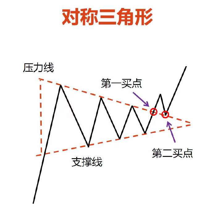 中山贵金属投资